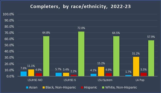 graduation data