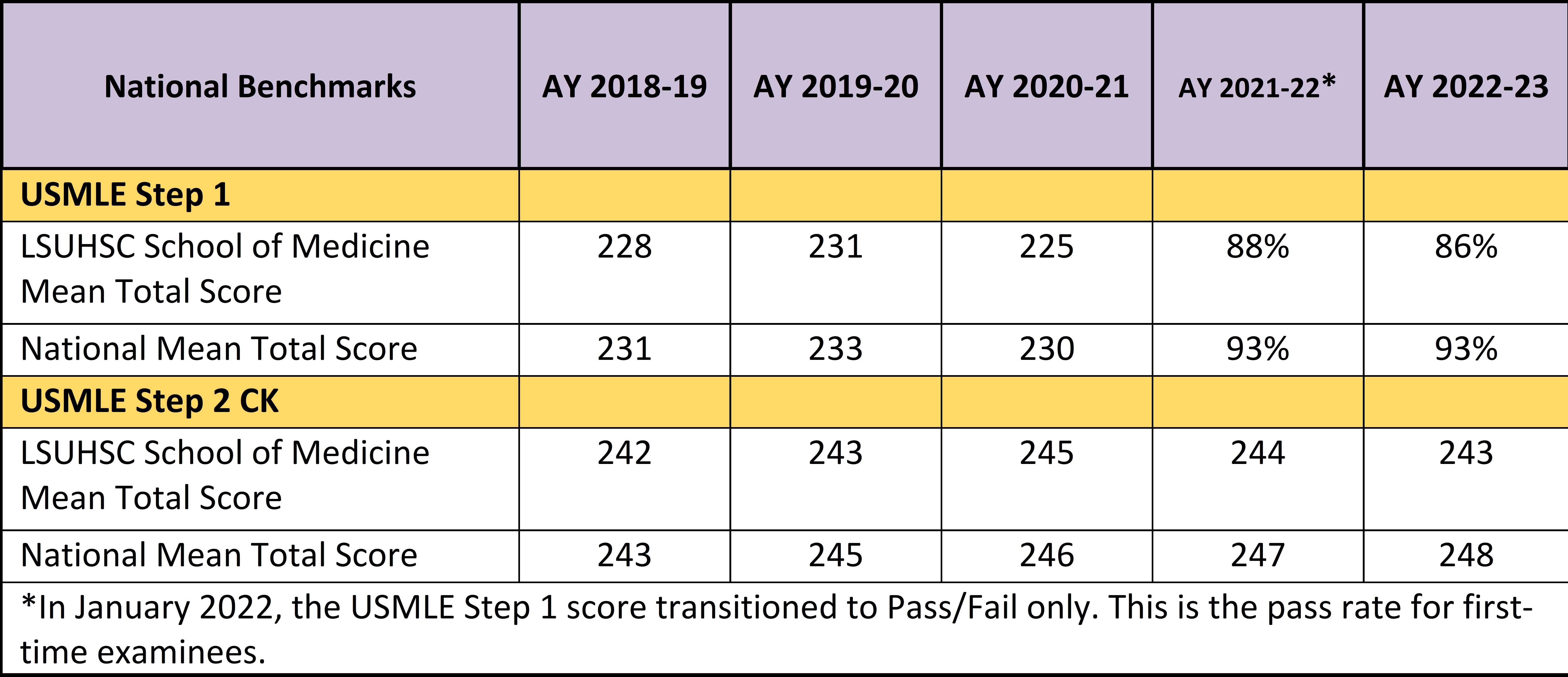 benchmarks